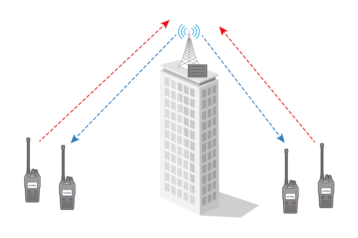 BelFone radio system topology: Single Station