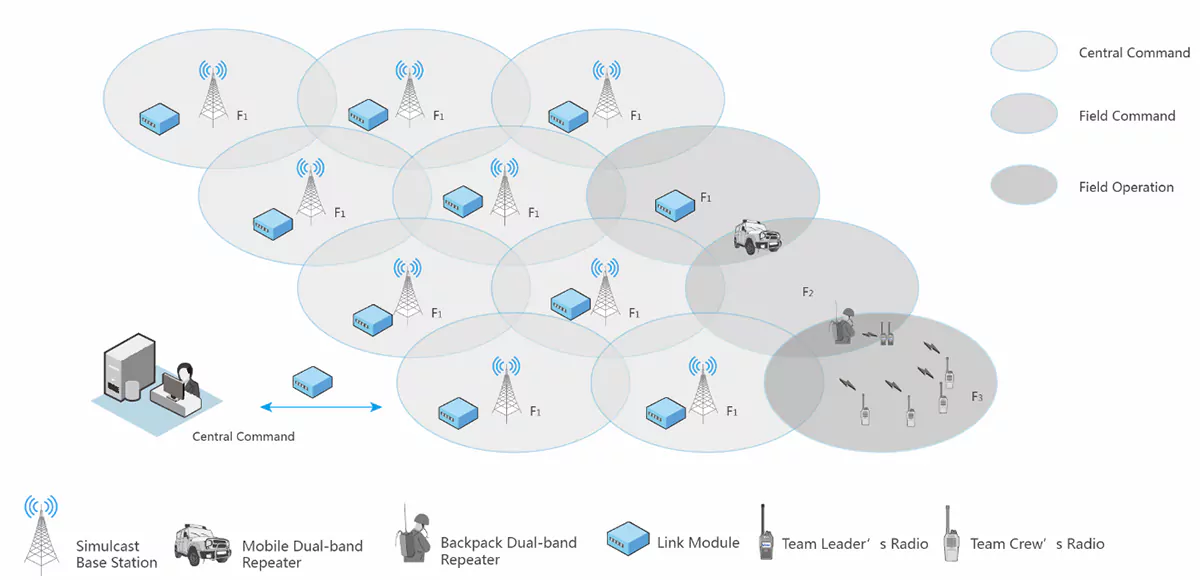 BMC Emergency Communications & Response System Simulcast Features