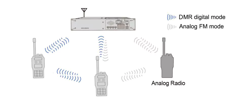 BelFone BF-TD516: Digital/Analog Mixed Mode