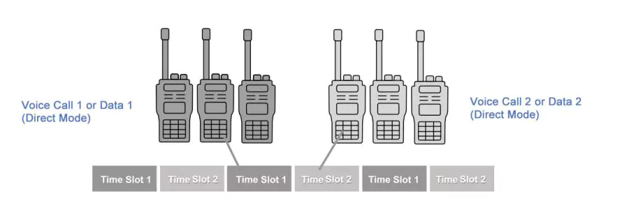 Highlight of BelFone Radio: DMO True 2-Slot