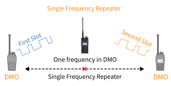 BelFone BF-TD930(MC-N): Handheld/SFR Dual Modes